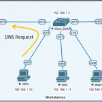configure dns server on cisco router