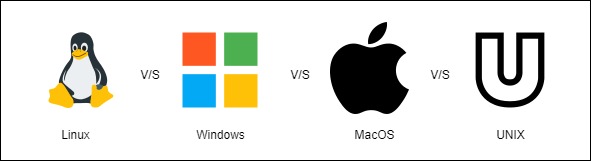 Linux vs Other Operating System